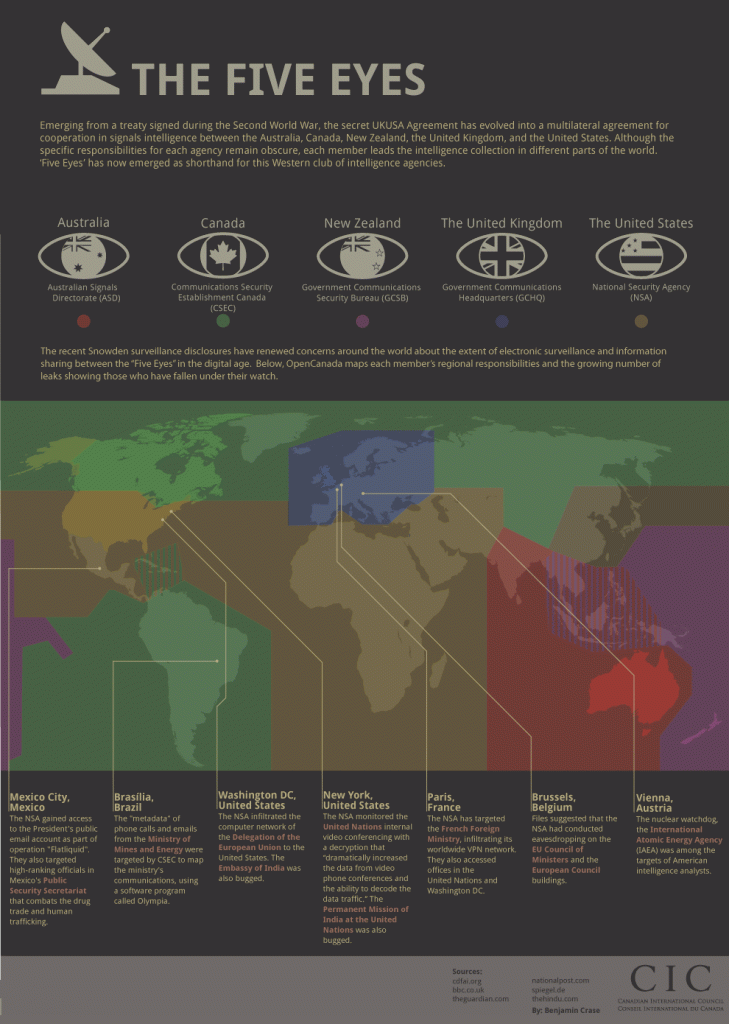 The Five Eyes: Spying on Enemies, Allies and Ordinary People